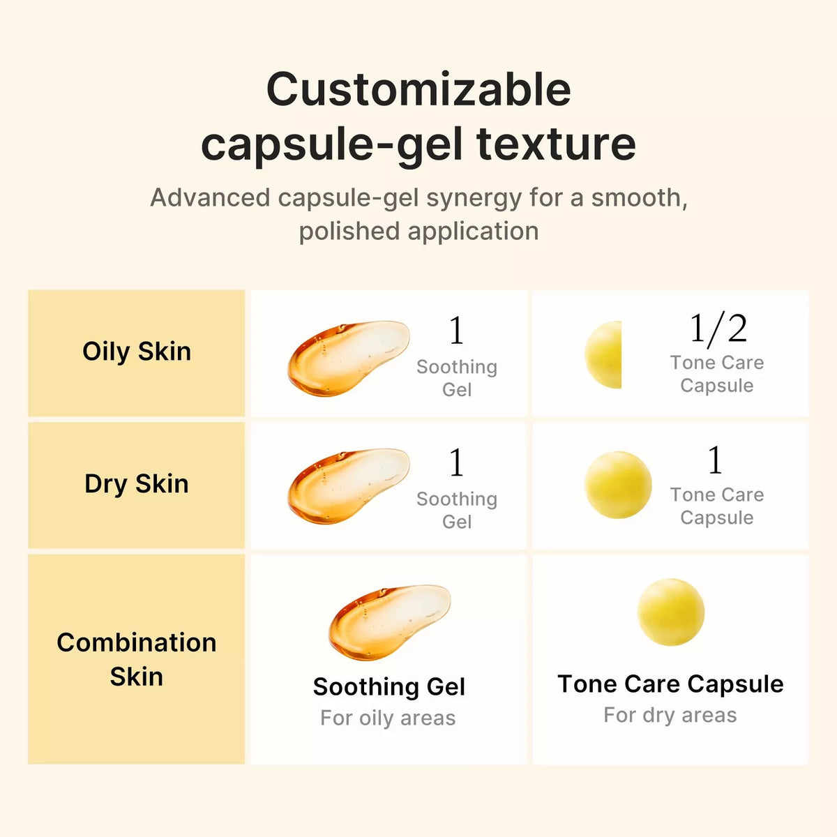 medicube - Kojic Acid Turmeric Vita Capsule Cream
